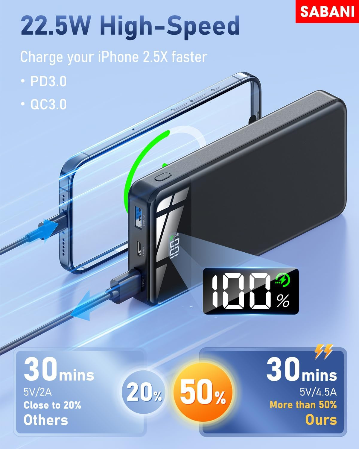 Portable Charger 35000Mah Power Bank - Powerbank with 4 Built in Cables